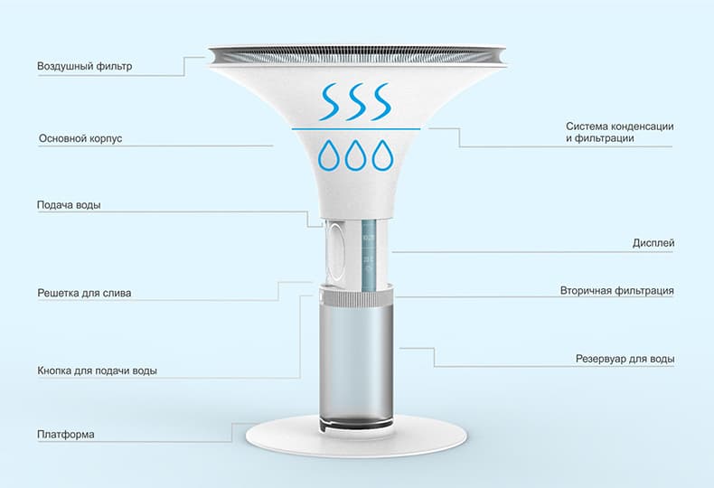 Городской питьевой фонтан Water from the air