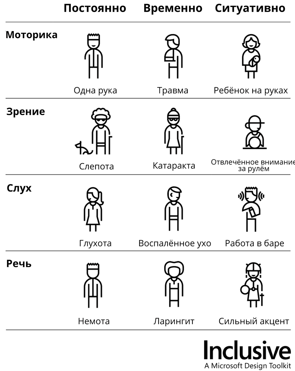 Схема ограничений