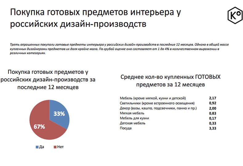 Как устроен рынок российского предметного дизайна - Система поиска