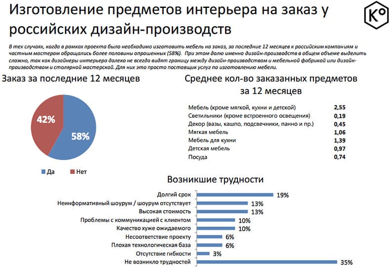 Как устроен рынок российского предметного дизайна - Система поиска