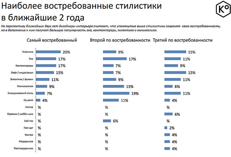 Как устроен рынок российского предметного дизайна - Доминирующие стили